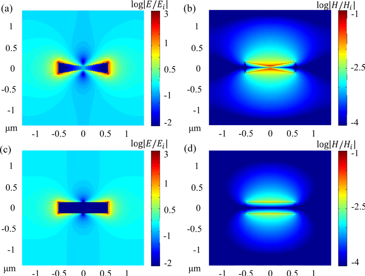 Electromagnetic Field Enhancement in Surface-Enhanced Raman Scattering